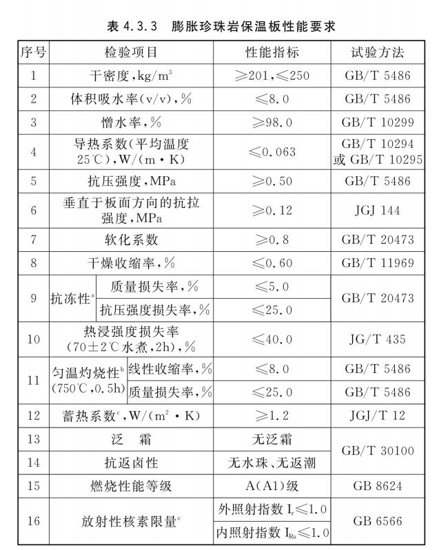 1688367246377855.jpg 膨脹珍珠性能指標(biāo).jpg